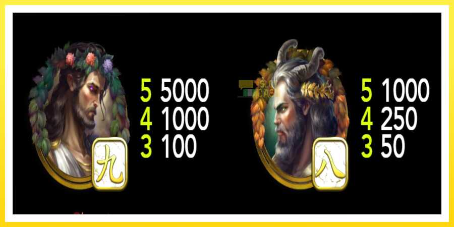 படம் 5 விளையாட்டு இயந்திரம் Midas Realm Dice