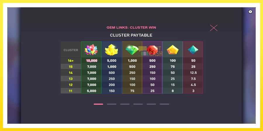 படம் 5 விளையாட்டு இயந்திரம் Gem Links: Cluster Win