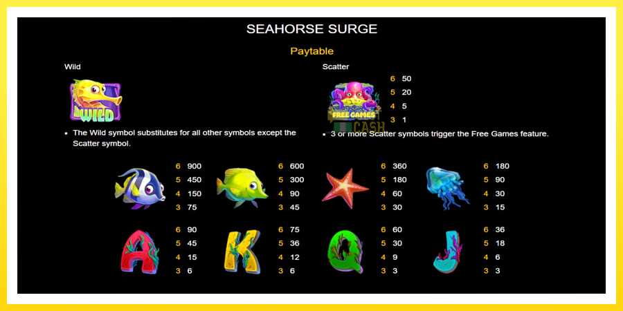 படம் 4 விளையாட்டு இயந்திரம் Seahorse Surge