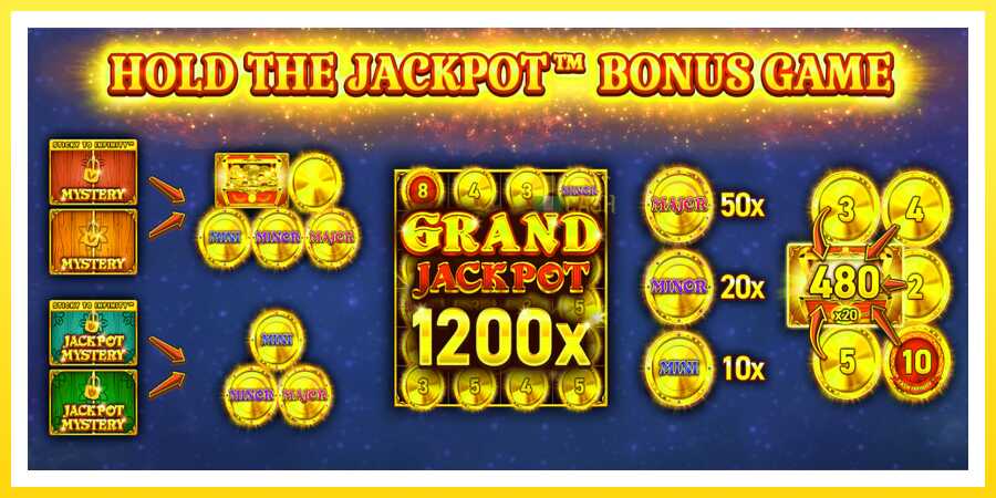 படம் 3 விளையாட்டு இயந்திரம் 24 Coins Halloween Jackpots